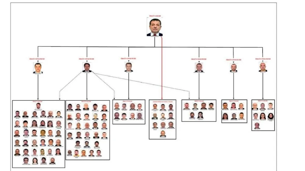 İmamoğlu hakkındaki yolsuzluk soruşturması tamamlandı: 3 bin 900 sayfalık iddianame!