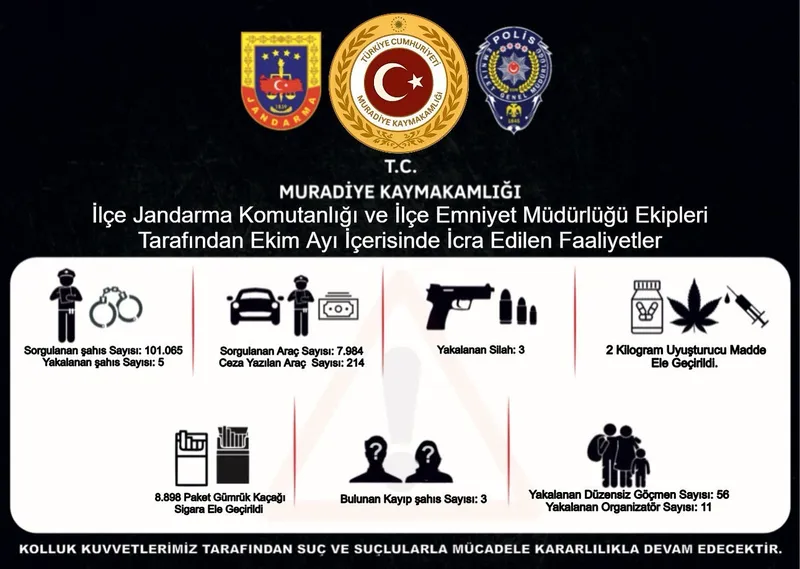 Muradiye’de 2 kilogram uyuşturucu ve 56 düzensiz göçmen yakalandı
