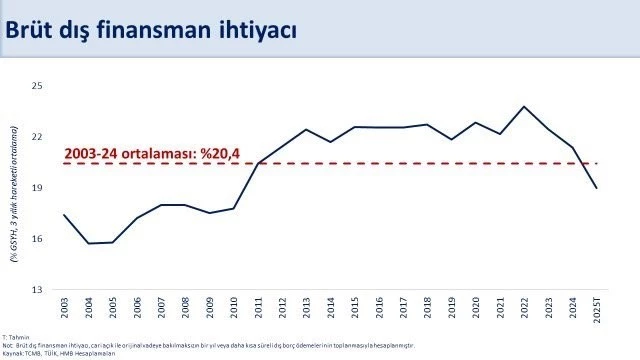 Bakan Şimşek: 