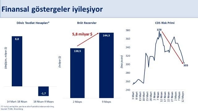 Bakan Şimşek: 