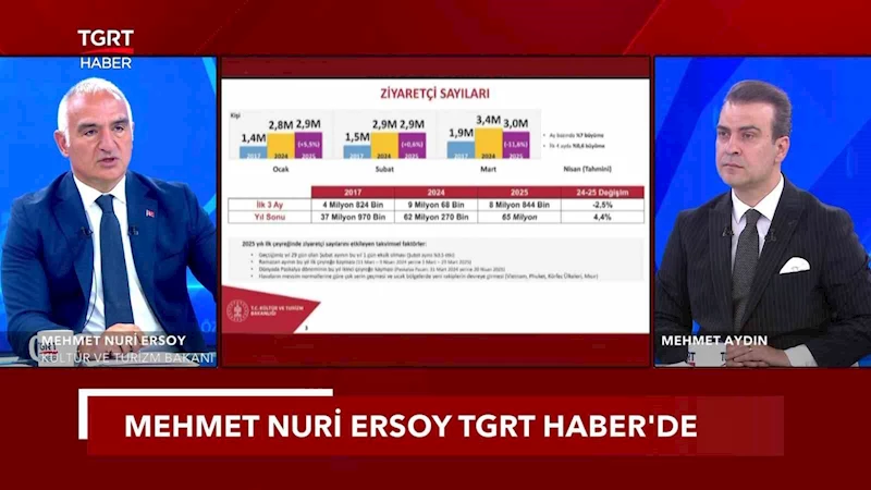 Kültür ve Turizm Bakanı Ersoy: 