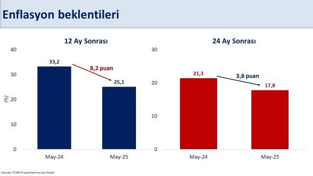 Bakan Şimşek: 