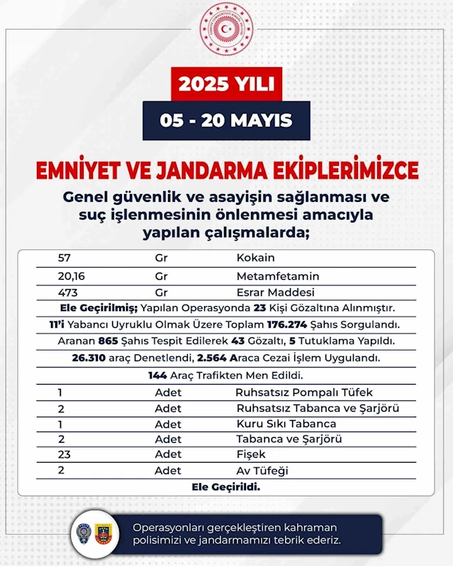 Bingöl’de son 15 günde 176 bin 274 şahıs sorgulandı

