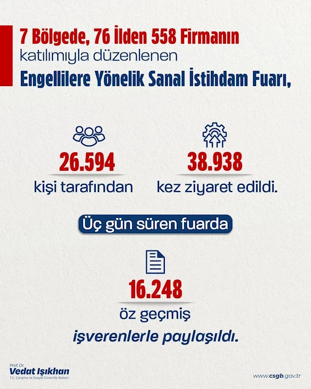 Bakan Işıkhan: 