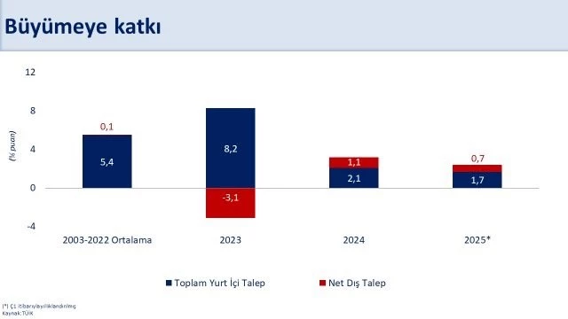 Bakan Şimşek: 