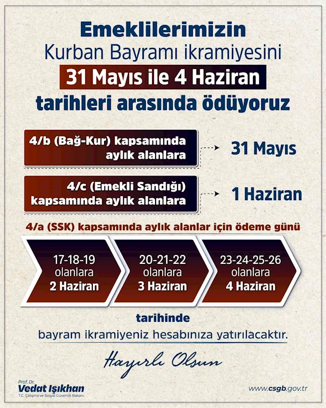 Bakan Işıkhan: 