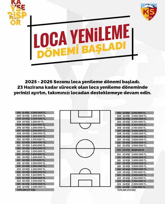Kayserispor’dan ’loca’ açıklaması: 