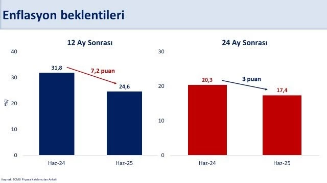 Bakan Şimşek: 