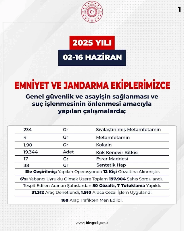 Bingöl’de aranan 103 şüpheli yakalandı
