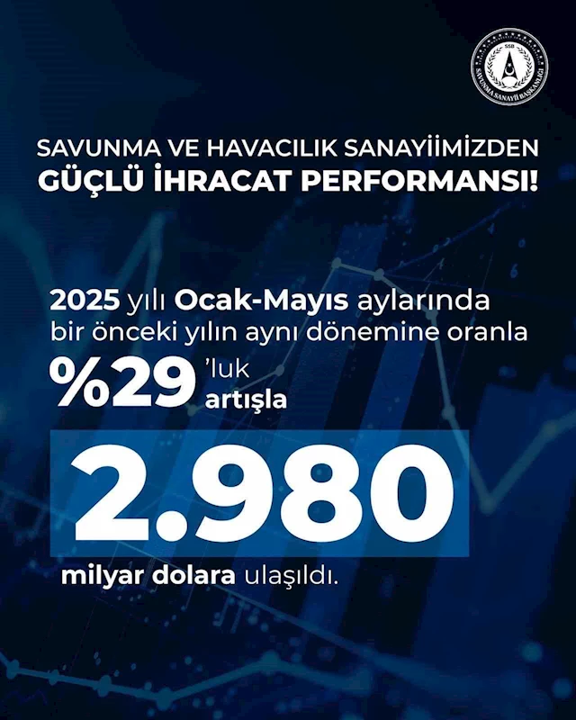 Savunma Sanayii Başkanı Görgün: 