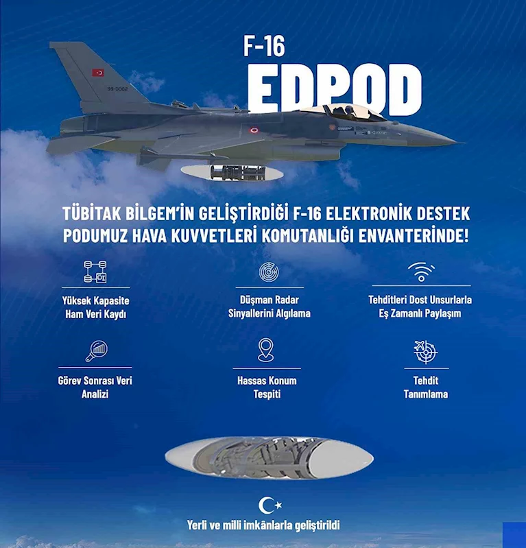 Sanayi ve Teknoloji Bakanı Kacır: 