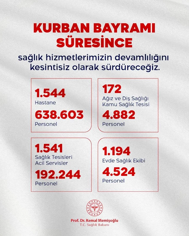 Bakan Memişoğlu: 