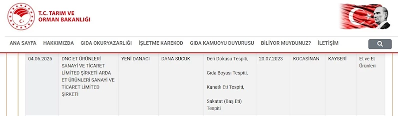 Kayseri’deki sucuk firması 4 ihlalle bakanlığın listesine girdi
