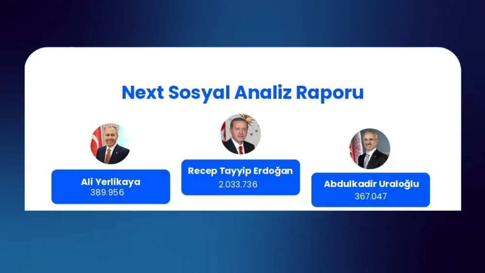 Cumhurbaşkanı Erdoğan, Next Sosyal’de zirvede!